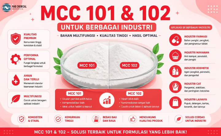 MCC 101 & 102 : Solusi Terbaik untuk Formulasi yang Lebih Baik