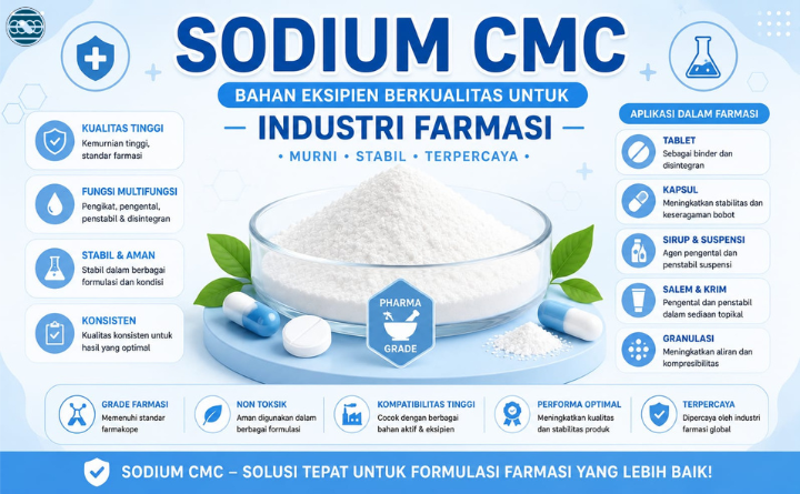 Tingkatkan Kualltas Obat dengan Sodium CMC Pharmaceutical Grade