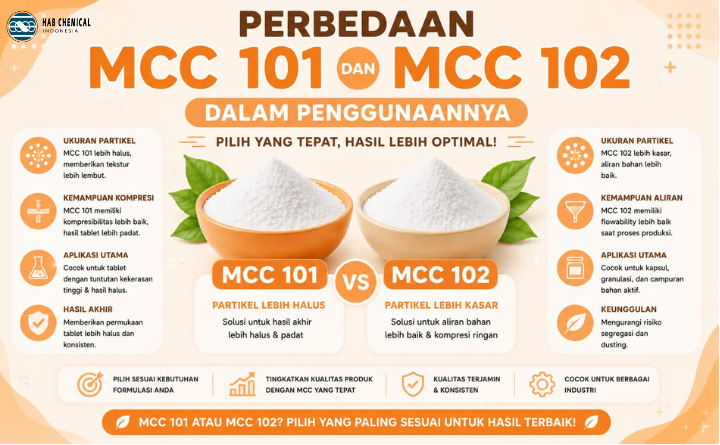 Perbedaan MCC 101 dan MCC 102 : Mana yang Lebih Tepat untuk Industri Anda?
