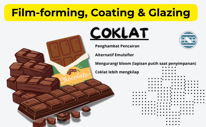 Bahan Tambahan Cokelat Berkualitas: KREATION® A11CX dari Hab Chemical